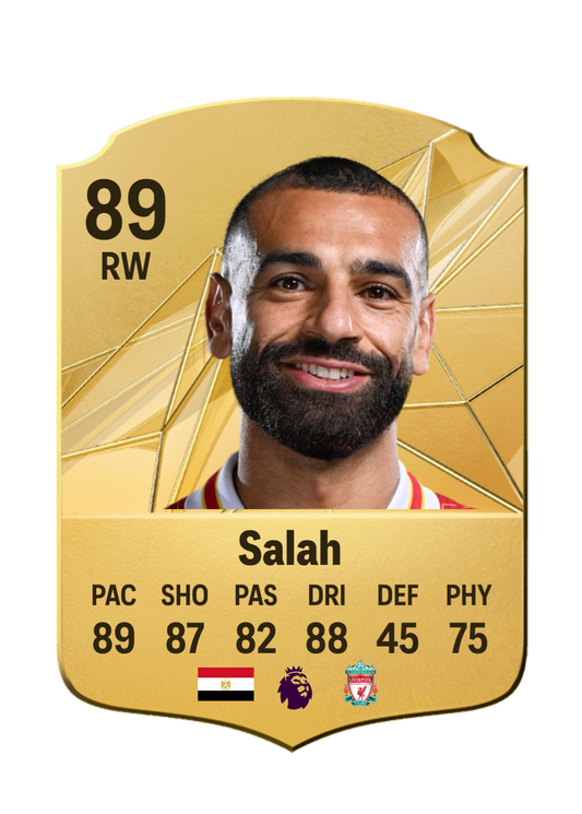 Mohamed Salah