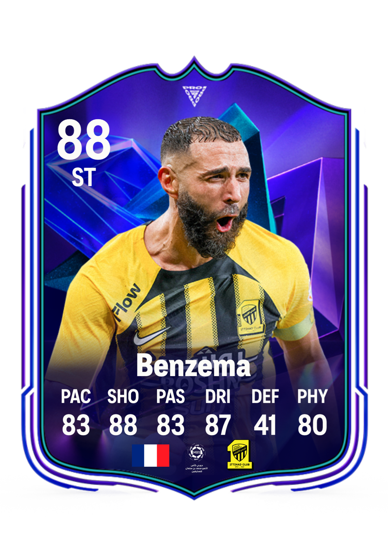 karim Benzema