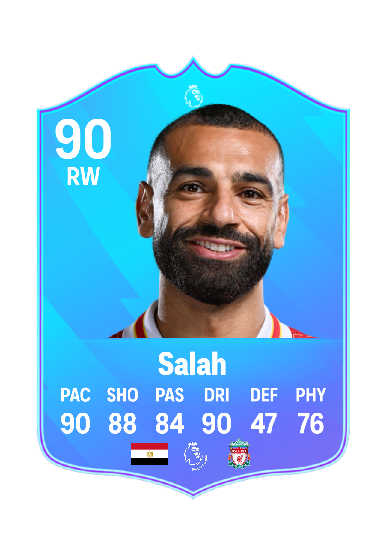 Mohamed Salah